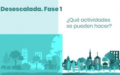 ¿Qué se puede hacer durante la Fase 1 de desescalada?