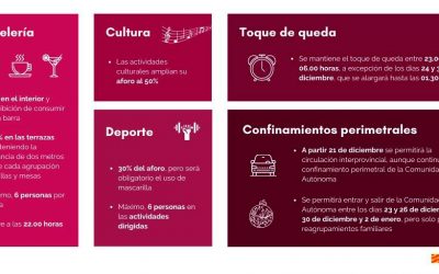 Nuevas medidas del Gobierno de Aragón para controlar el Covid-19