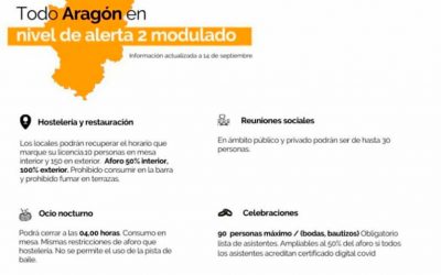 Medidas COVID 15 de septiembre de 2021
