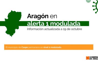 Medidas COVID 19 de octubre de 2021