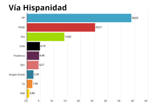 elecciones municipales 2023