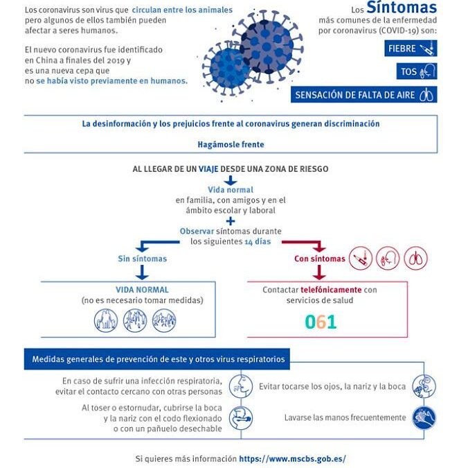 Coronavirus – Instrucciones sanitarias