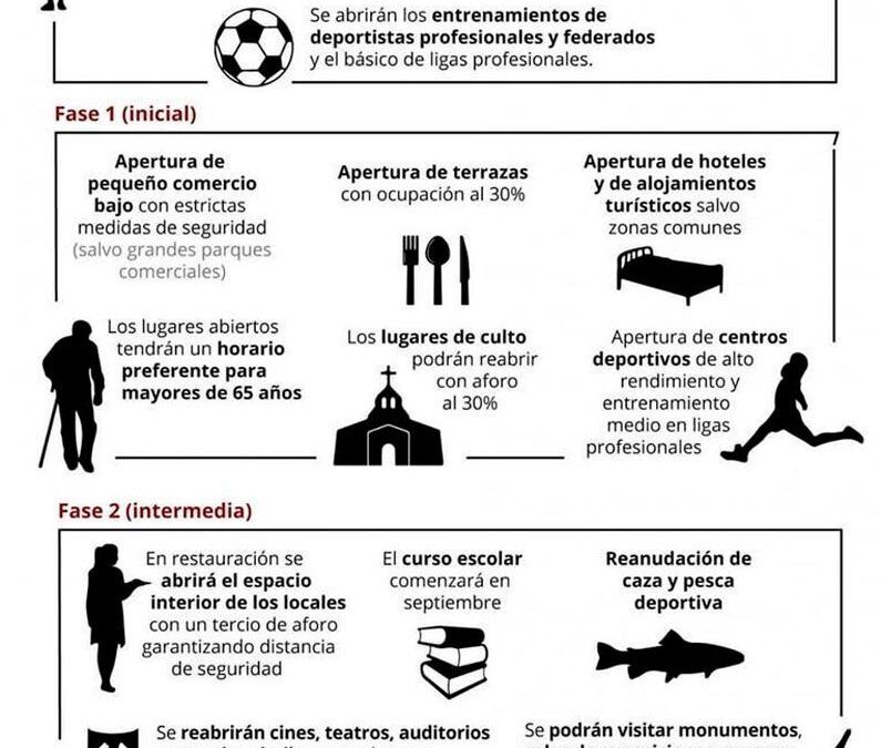 Desescalada Mayo 2020