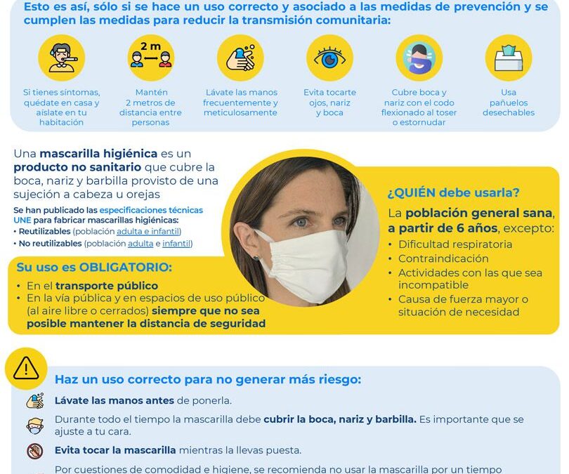 Guía Uso Mascarillas