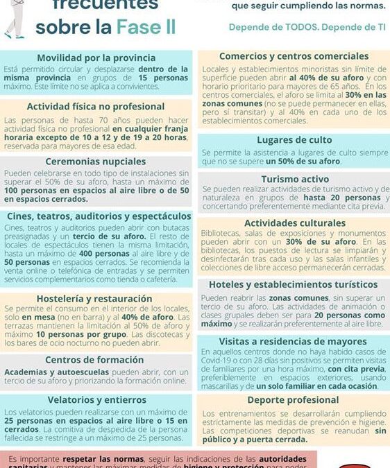 Desescalada – Fase 2