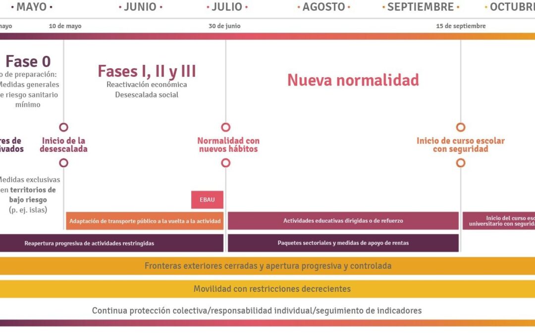 Nueva normalidad