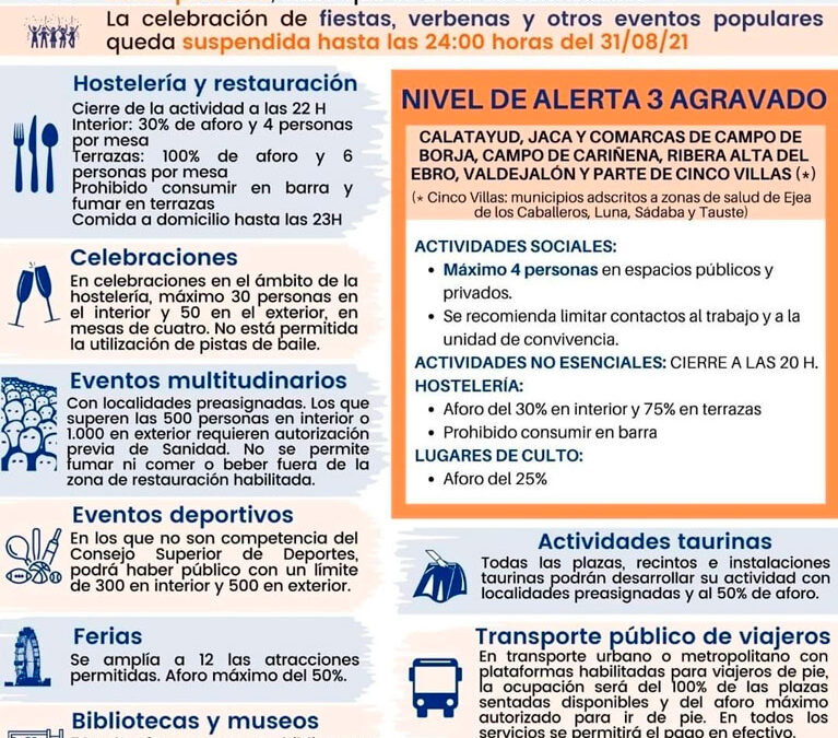 Medidas Covid – 9MAY21