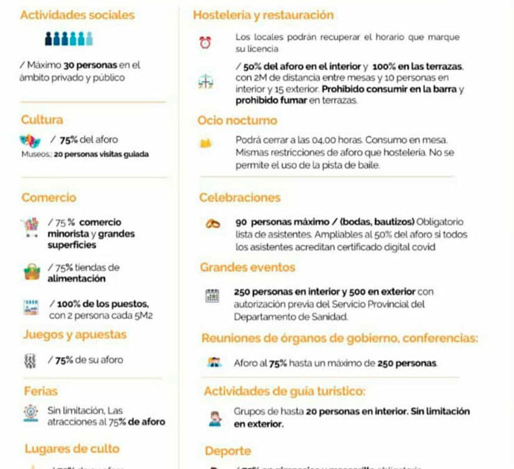 Medidas COVID 15 de septiembre de 2021