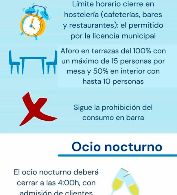 Medidas COVID 15 de septiembre de 2021