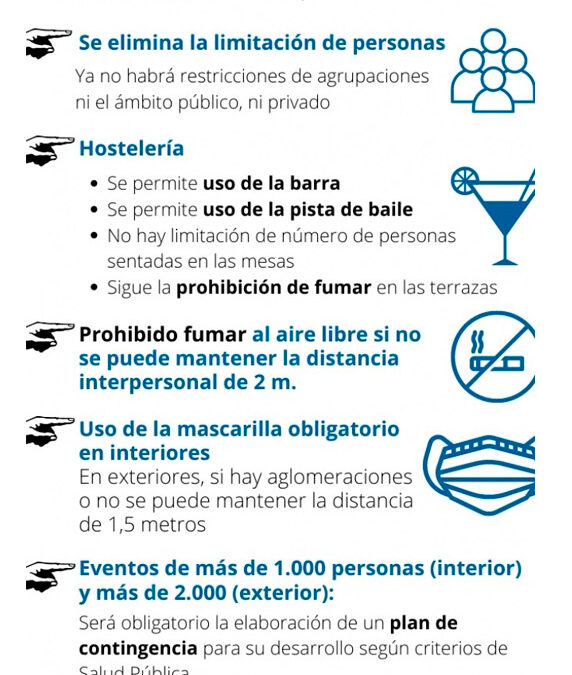 Medidas COVID 19 de octubre de 2021