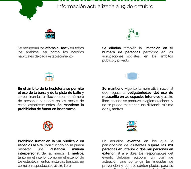 Medidas COVID 19 de octubre de 2021