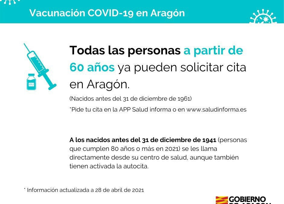 Actualidad Covid – 2 Mayo 2021