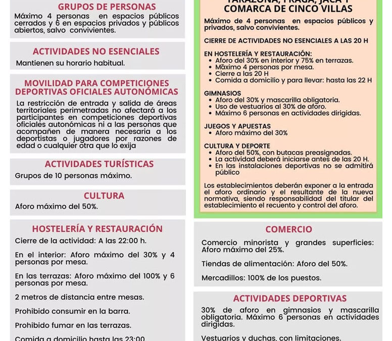 Actualidad Covid – 2 Mayo 2021