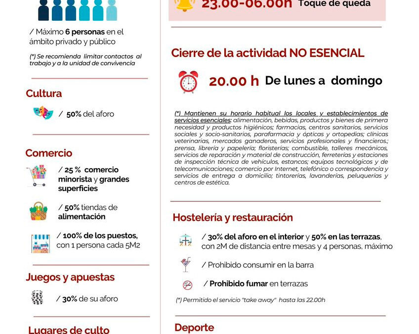 Medidas Covid marzo 2021