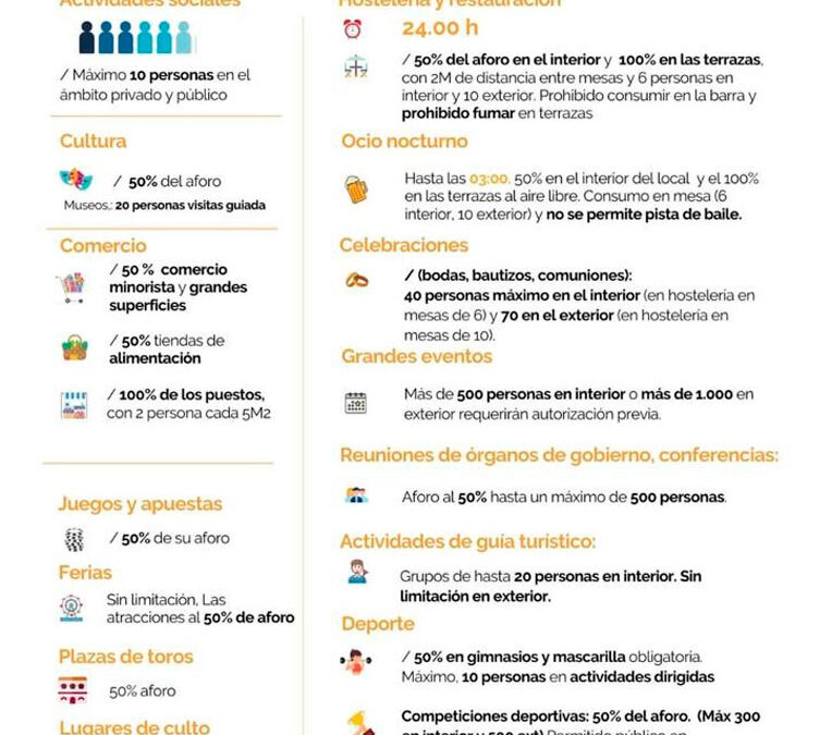 Medidas COVID 18 de junio de 2021