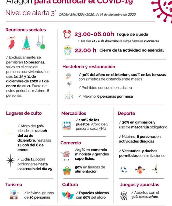 Medidas Covid-19 DIC2020