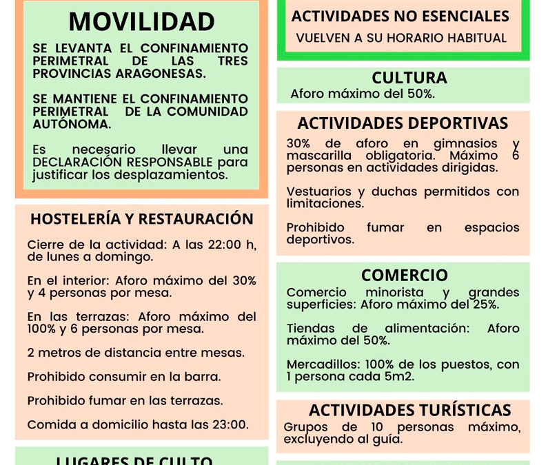 Medidas contra el Covid a partir del 12 de marzo de 2021