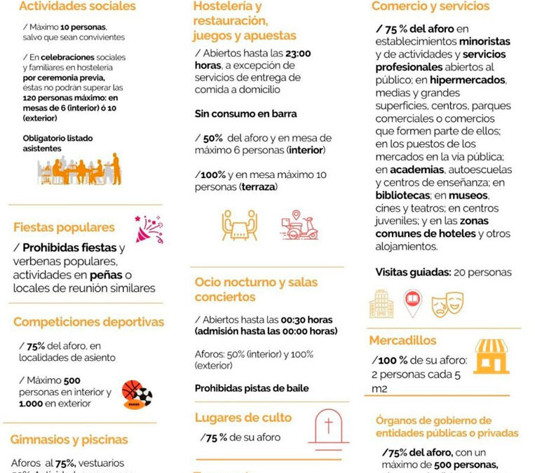 Medidas COVID 9 de julio de 2021