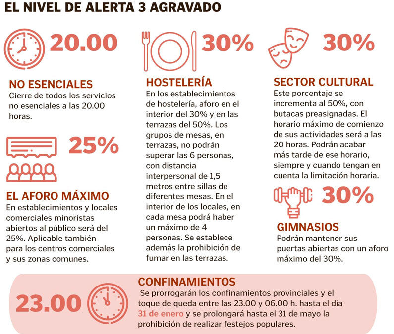 Nivel de alerta 3 agravado