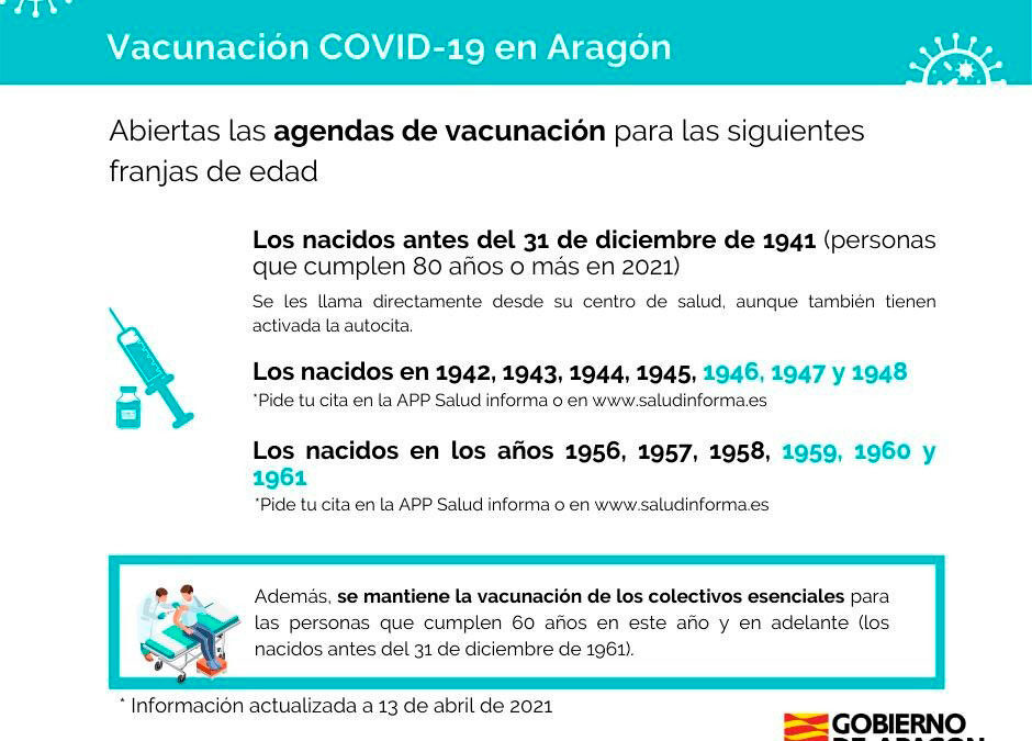 Agenda de vacunación – 13 Abril de 2021